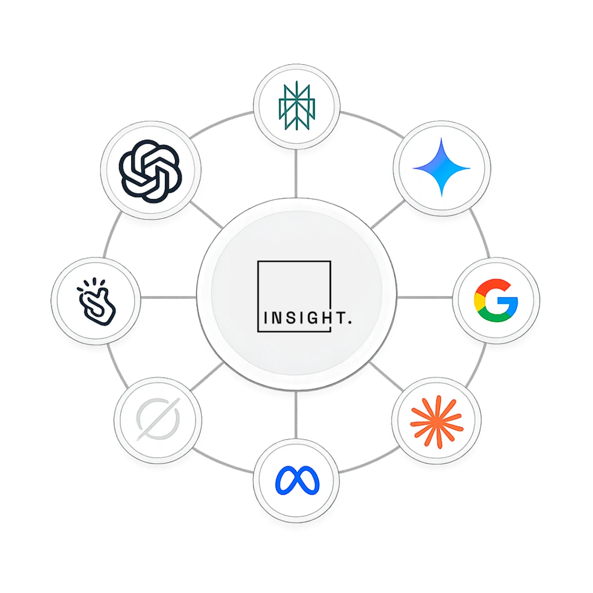 Ecossistema de tecnologias e inteligência artificial da Insight